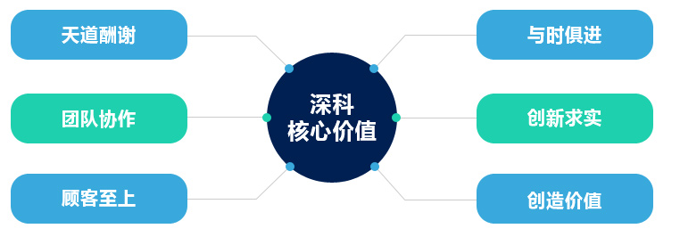 乐竞体育